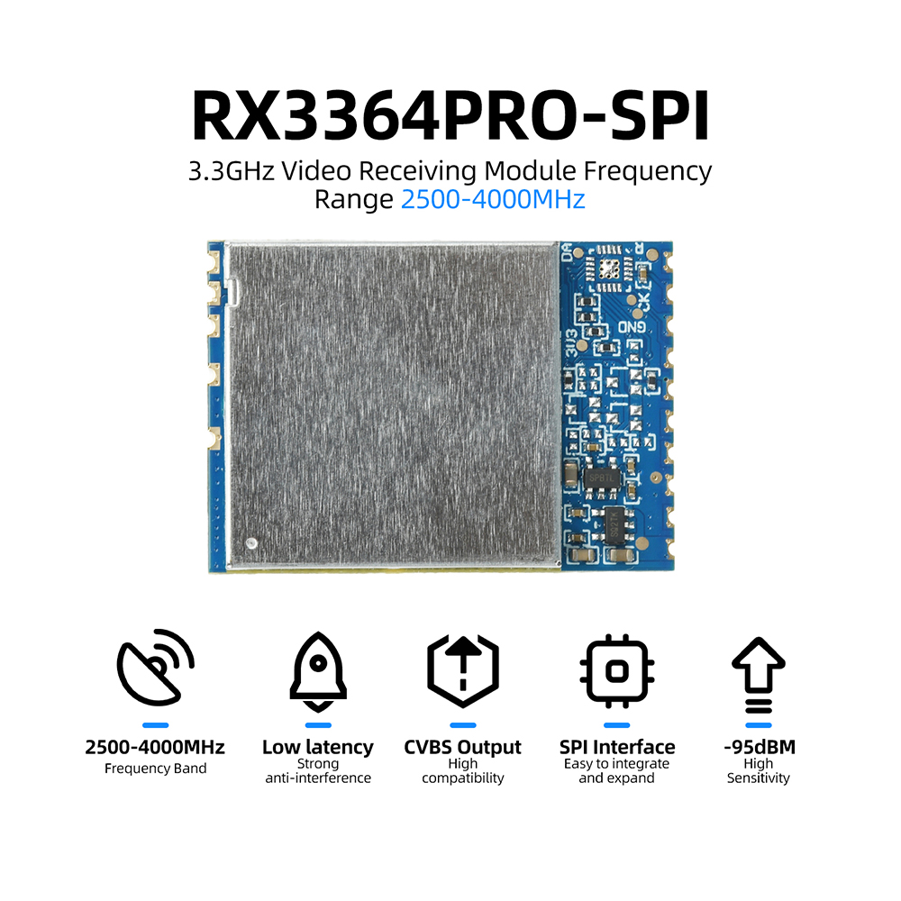 RX3364 RX3364PRO RX3364PRO-SPI – Photographic Memory recenzja i cena